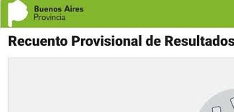 Resultados  en la Provincia de Buenos Aires,   Elecciones Primarias abiertas  Simultáneas y Obligatorias 2019