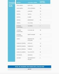 Edesur, bajo las cuchillas de conección de de los transformadores de media tensión en el Barrio Libertad.oo