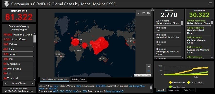 Coronavirus COVID-19 mapa interactivo para segur la evolución.