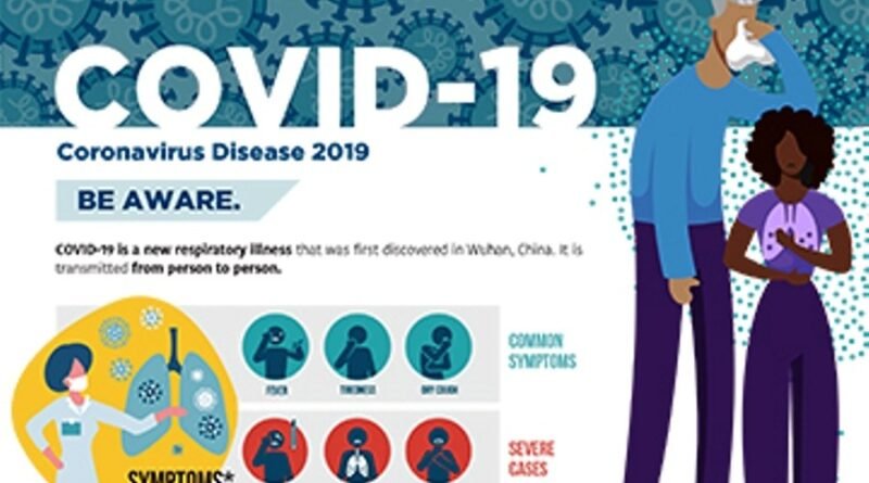 Coronavirus  COVID-19, Medidas de protección básicas.