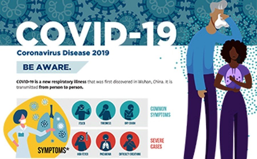 Coronavirus  COVID-19, Medidas de protección básicas.