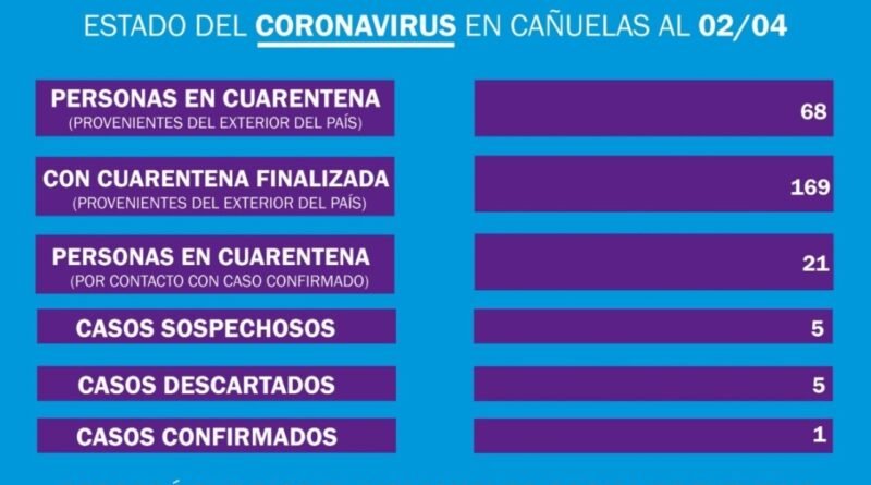Cañuelas, Coronavirus COVID-19 informe Epidemiológico  local del 2/04/2020