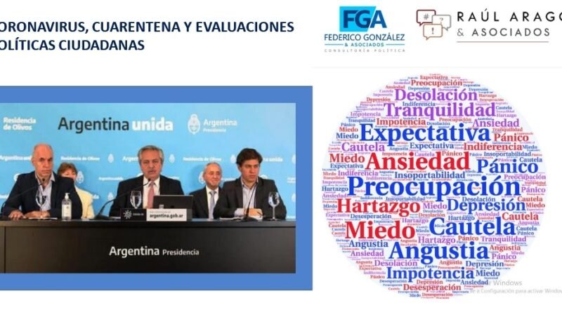  Argentina Coronavirus  COVID-19 investigación  sobre una encuesta política realizada por Raúl Aragón