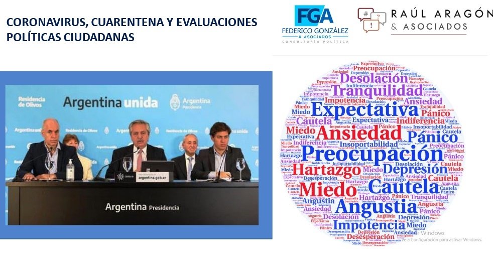  Argentina Coronavirus  COVID-19 investigación  sobre una encuesta política realizada por Raúl Aragón