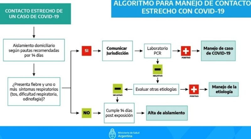 Coronavirus COVID 19 Conoce información recomendada del Ministerio de Salud de la Nación Argentina