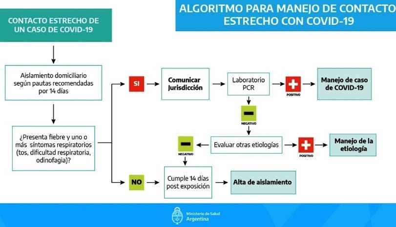 Coronavirus COVID 19 Conoce información recomendada del Ministerio de Salud de la Nación Argentina