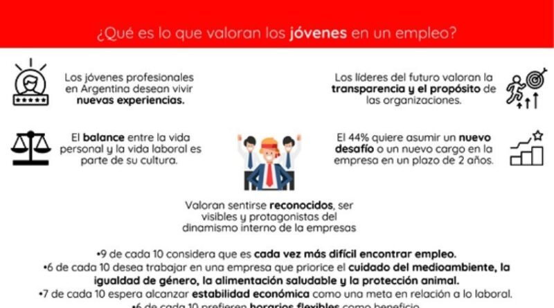 Adecoo ¿Qué es lo que valoran los jóvenes en un empleo?