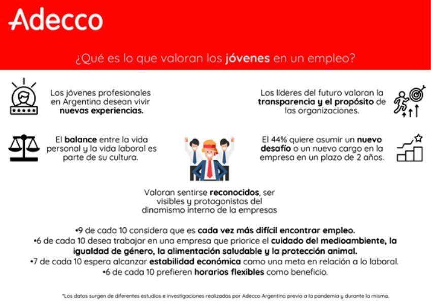 Adecoo ¿Qué es lo que valoran los jóvenes en un empleo?