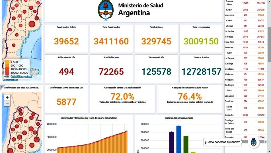 COVID-19  Argentina  494 fallecidos, 39652 contagios en Cañuelas 1 mujer fallecida, 35 contagiados de Coronavirus.