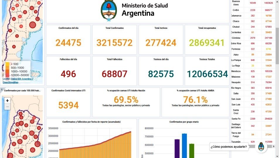 COVID-19 Argentina – 496 personas fallecidas, contagios confirmados de Coronavirus 24475 personas.