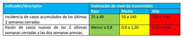 indicadores_30-4-2021