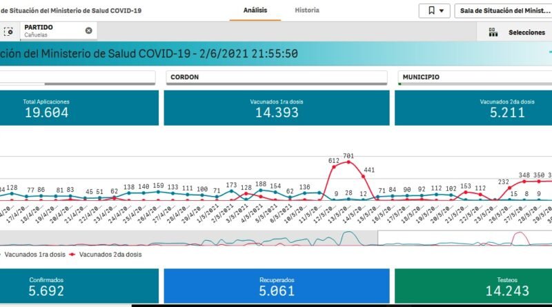 Cañuelas COVID-19 - datos del Ministerio de Salud de la Provincia de Buenos Aires.