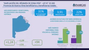 Gas - los beneficiarios Bonaerenses en las rebajas de Gas.
