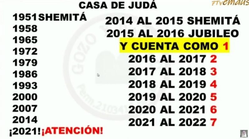 La Marca De La Bestia Se Está Haciendo Realidad.