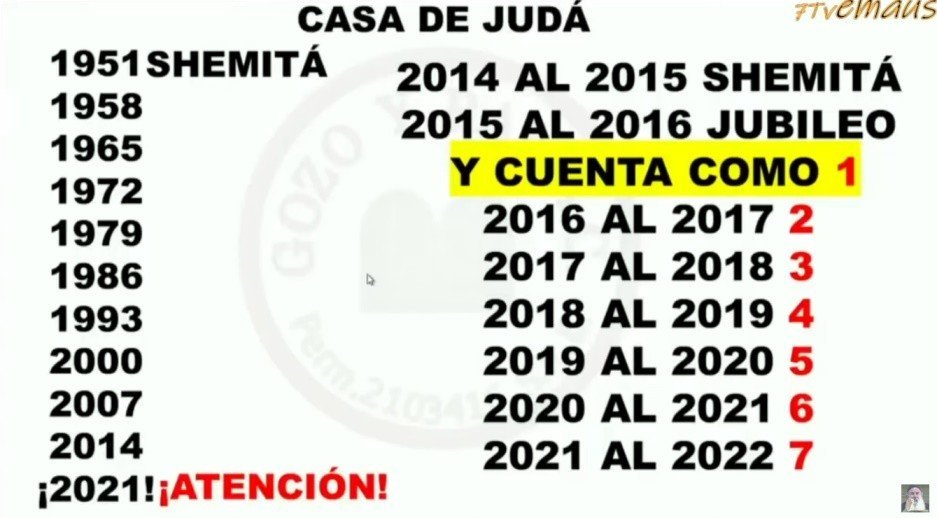La Marca De La Bestia Se Está Haciendo Realidad.