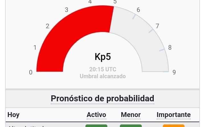 Alerta Tormenta Geomágnetica en G1 el índice kp en 5, puede traer en la tierra  apagones de energía eléctrica.- 