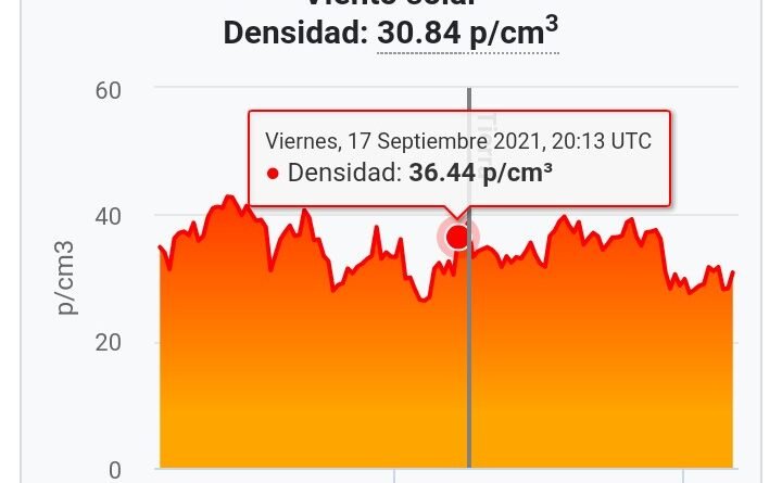 Alerta Tormenta Geomágnetica en G1 el índice kp en 5, puede traer en la tierra  apagones de energía eléctrica.- 