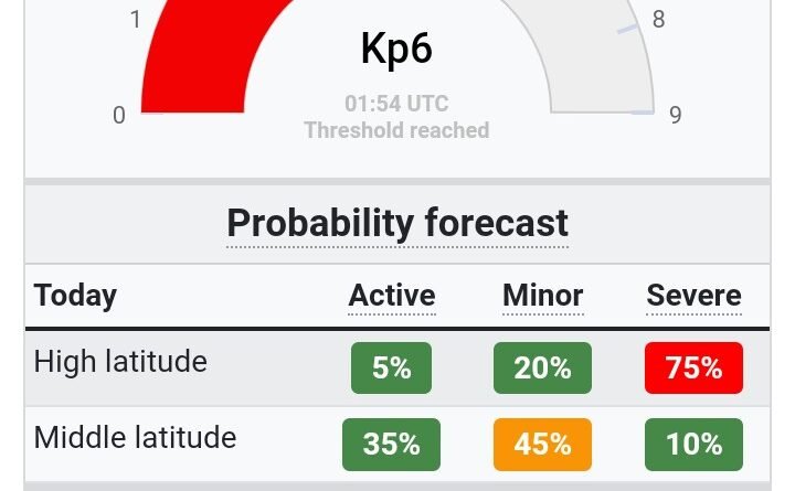 Tormentas Geomagnética  fuerte G3 con el índice Kp en 6.- 