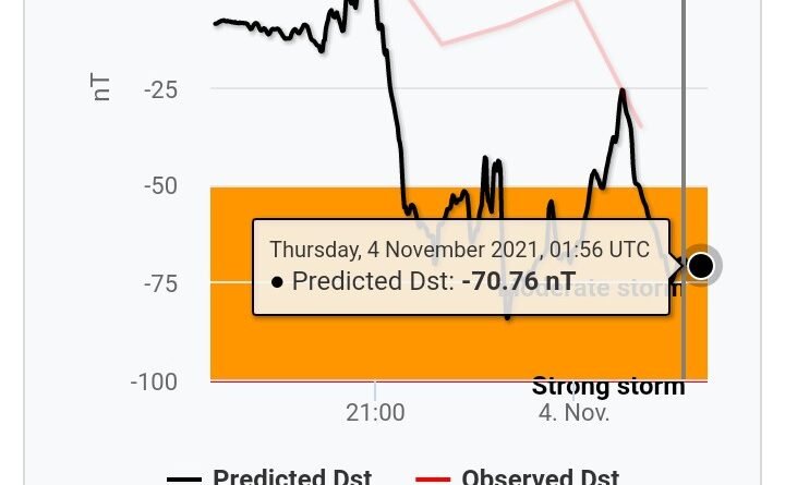 Tormentas Geomagnética  fuerte G3 con el índice Kp en 6.- 