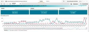 1 datos covid 19
