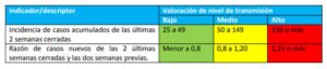 Indicadores_30-4-2021