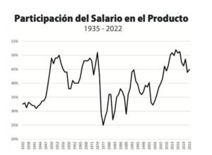 Cfk – ruptura del pacto democrático en una economía bimonetaria: inflación y fmi.
