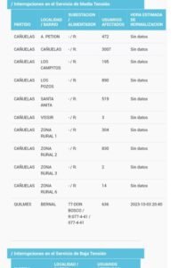 Edesur cañuelas 6867 usuarios sin energía eléctrica  edesur sin capacidad de respuesta.