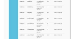 Cañuelas centro – y barrios edesur  a las 05:00 del 11 del 11, 2023 vuelve el servicio.