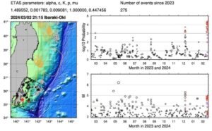 Alerta sísmica en japón: el fenómeno del “sismo lento” y sus implicaciones