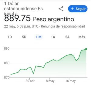Traen ropa y electrónica con un dólar a 1200,70  para comprar en china en yuan 122,87 pesos argentinos