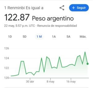 Traen ropa y electrónica con un dólar a 1200,70  para comprar en china en yuan 122,87 pesos argentinos