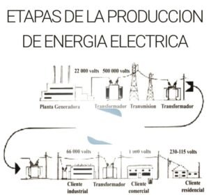 Cañuelas - La Crisis Eléctrica que Castiga a Mientras Pampa Energía Reporta Ganancias Billonarias - wp 17512204649761700112739746652527
