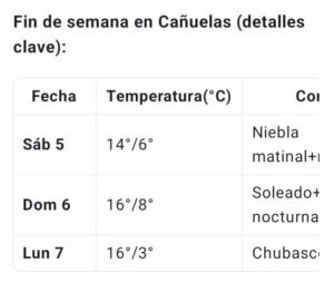 Cañuelas y Buenos Aires del hielo al calor.en la montaña rusa climática post-ola polar - wp 17515854053162681827709675485322
