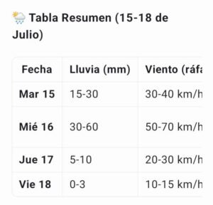 Cañuelas y Provincia de Bs. As. Alerta de Ciclogenesis según el Servicio Meteorológico <a href=