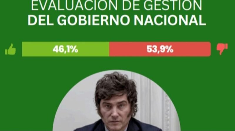 La Plata Encuesta Fuerza Patria lidera con leve ventaja, pero los indecisos marcarán la elección