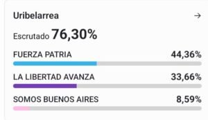 Cañuelas Marisa Fassi y el Peronismo Revalidan Su Liderazgo  con una Victoria Contundente - screenshot 20250908 025226 bonaerenses6242747913184069032