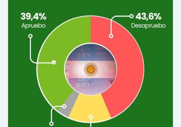La Plata Encuesta-  Fuerza Patria lidera con leve ventaja, pero los indecisos marcarán la elección- 