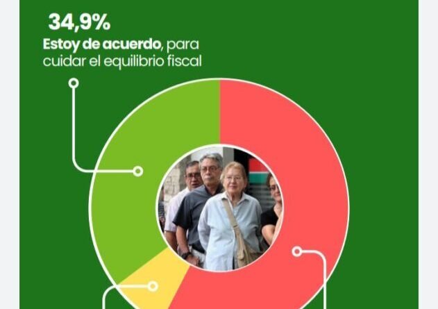 La Plata Encuesta-  Fuerza Patria lidera con leve ventaja, pero los indecisos marcarán la elección- 