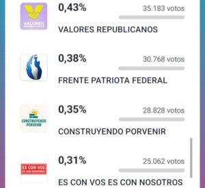 Kicillof consolida su poder con Fuerza Patria arrasando en las elecciones legislativas Bonaerenses - wp 17573092794706736665061158916207