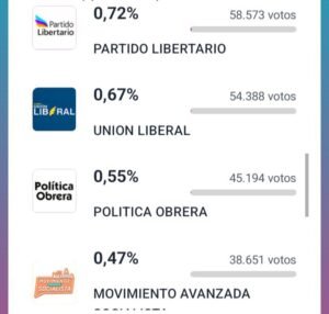 Kicillof consolida su poder con Fuerza Patria arrasando en las elecciones legislativas Bonaerenses - wp 17573092795123148223727663187149