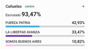 Cañuelas Marisa Fassi y el Peronismo Revalidan Su Liderazgo  con una Victoria Contundente - wp 17573119728381510875493123723512