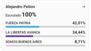 Cañuelas Marisa Fassi y el Peronismo Revalidan Su Liderazgo  con una Victoria Contundente - wp 17573119729014821180187424045304