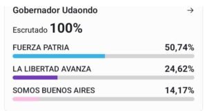 Cañuelas Marisa Fassi y el Peronismo Revalidan Su Liderazgo  con una Victoria Contundente - wp 17573119729795383860442589908959