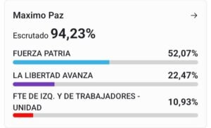 Cañuelas Marisa Fassi y el Peronismo Revalidan Su Liderazgo  con una Victoria Contundente - wp 17573119730386999771195758124615