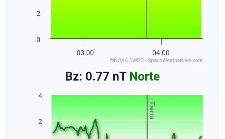 Tormenta geomagnetica - Una Región Solar Activa Desata una Llamarada de Clase X- 
