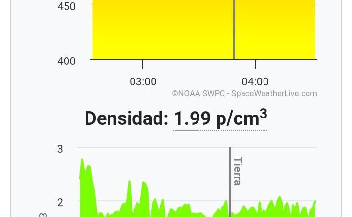 Tormenta geomagnetica - Una Región Solar Activa Desata una Llamarada de Clase X- 