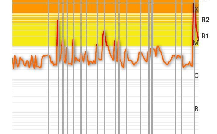 Tormenta geomagnetica - Una Región Solar Activa Desata una Llamarada de Clase X- 