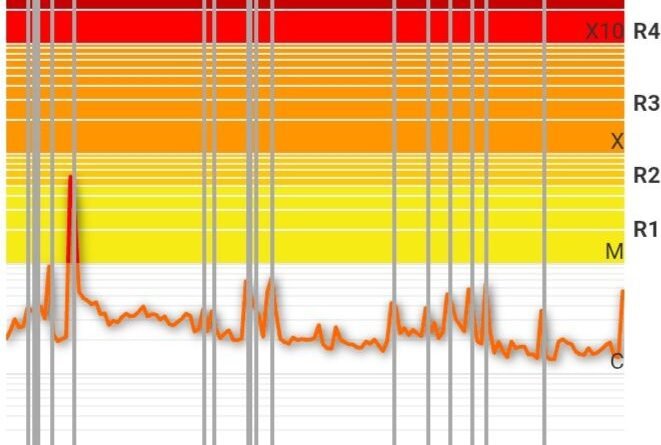 El Sol Erupción - Fuerte Llamarada Solar Registrada Este Sábado- 