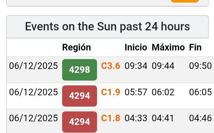 El Sol Erupción - Fuerte Llamarada Solar Registrada Este Sábado- 