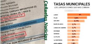 La Corte Suprema avala las tasas municipales- Un respaldo histórico a la autonomía financiera de los distritos La Corte Suprema avala las tasas municipales- Un respaldo histórico a la autonomía financiera de los distritos